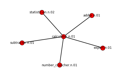 XXX　LAST NEST PYTHON SET UP Networkx - Layout for Custom Node position - Community