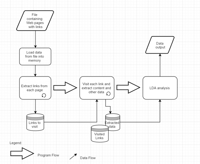 Latent Dirichlet Allocation (LDA) with Python Script - Machine Learning ...