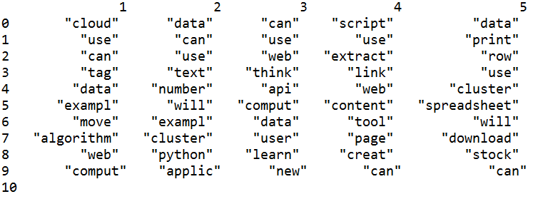 Data Visualization - Visualizing an LDA Model using Python - Machine ...