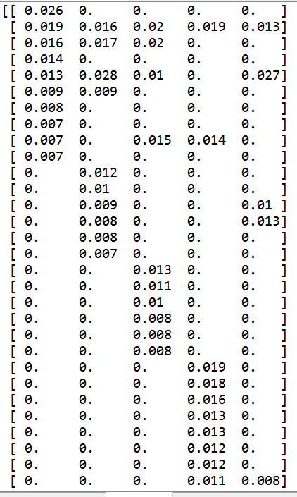 Data Visualization – Visualizing an LDA Model using Python – Machine ...
