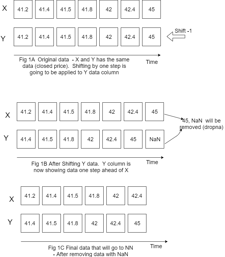 LSTM data input