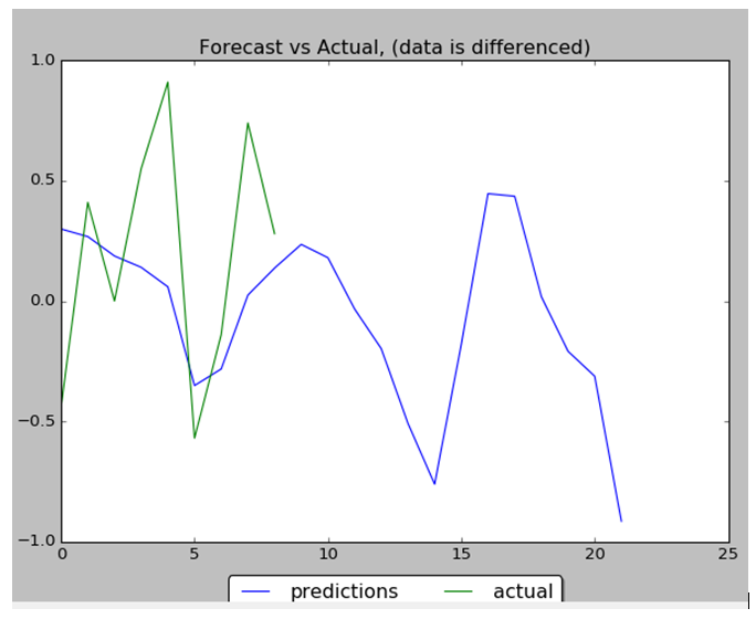 Stock Data Prices Prediction with LSTM