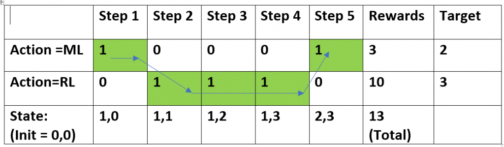 Reinforcement Learning Python DQN Application for Resource Allocation ...