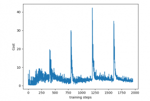 Reinforcement Learning Python DQN Application for Resource Allocation ...