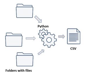 Python Files Tracker for Reducing Time Consuming Tasks - Machine ...