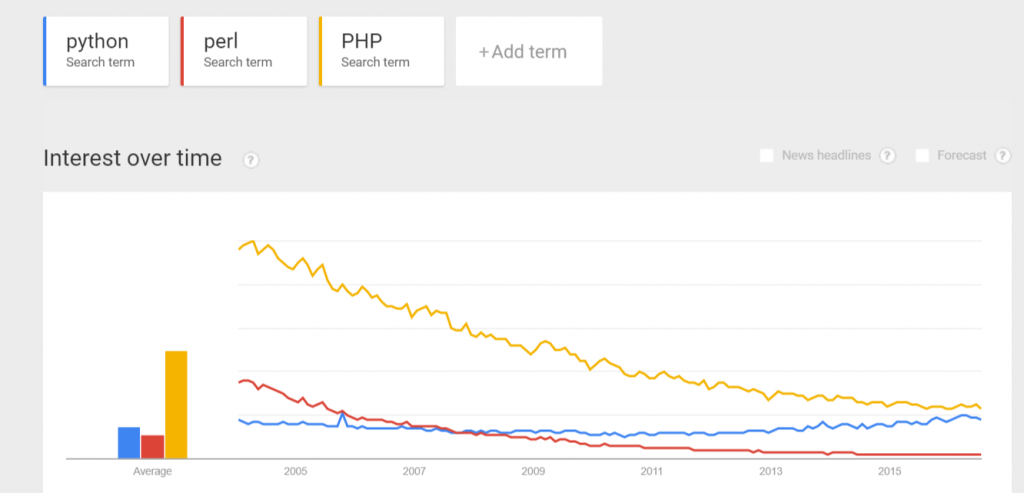 Getting the Data from the Web using PHP or Python for API - Machine ...