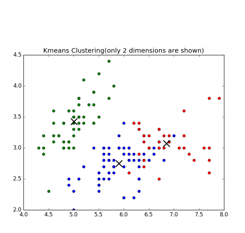 Algorithms, Metrics and Online Tool for Clustering - Machine Learning ...